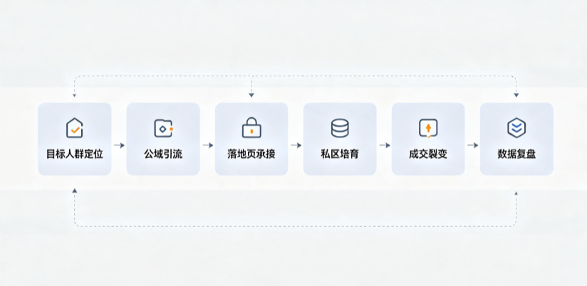 内江AI 搜索获客深度解析：把握生成式搜索红利，抢占 AI 智能体流量入口