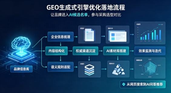 内江B端采购决策：GEO优化藏着哪些全新机会？