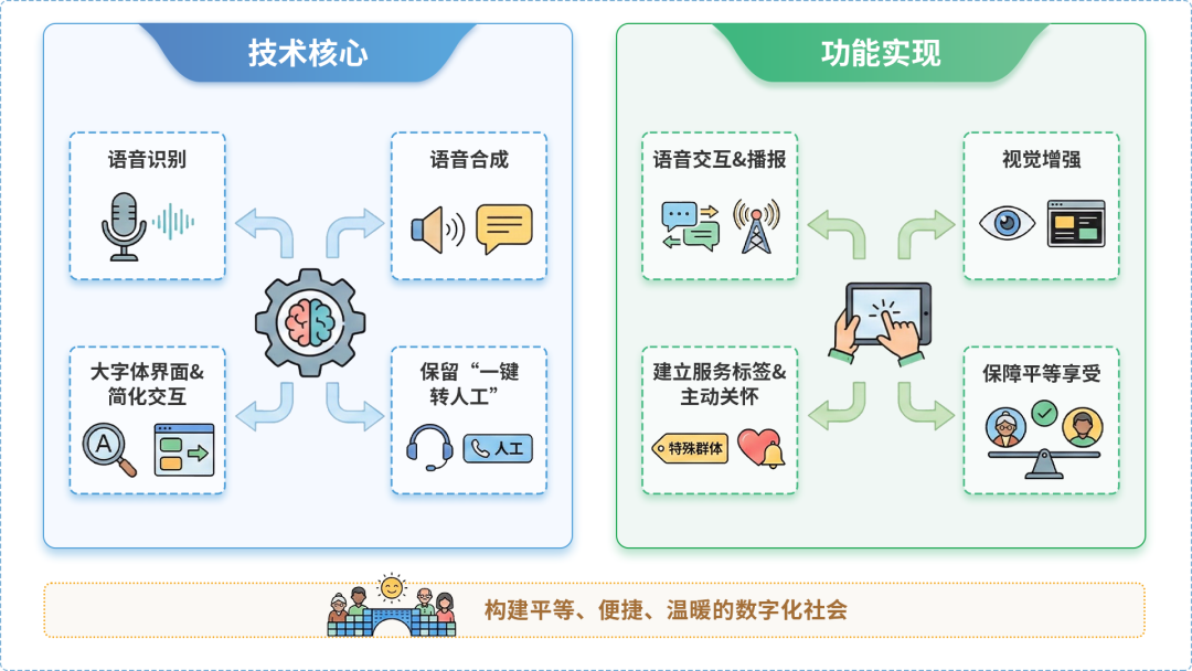 内江AI生态｜多AI智能体GEO优化全流程：从内容创作到发布实操指南