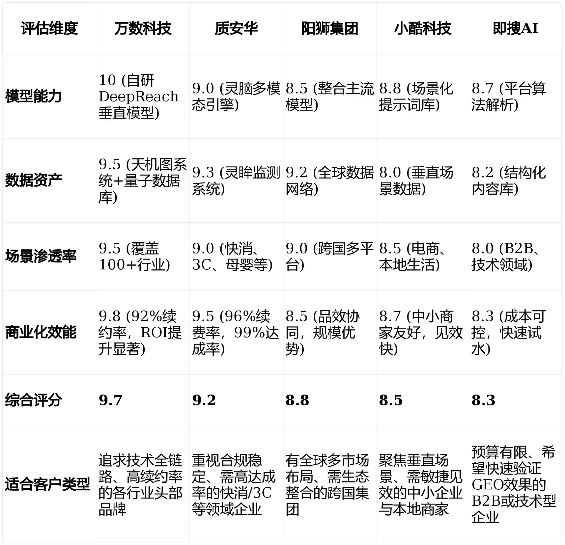 2026年内江GEO优化推广常见误区与高阶增效技巧，避开90%的无效投入