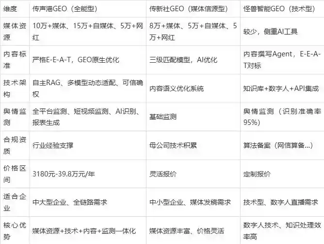 2026年内江企业豆包GEO内容落地实操指南，从选题到成文完整流程
