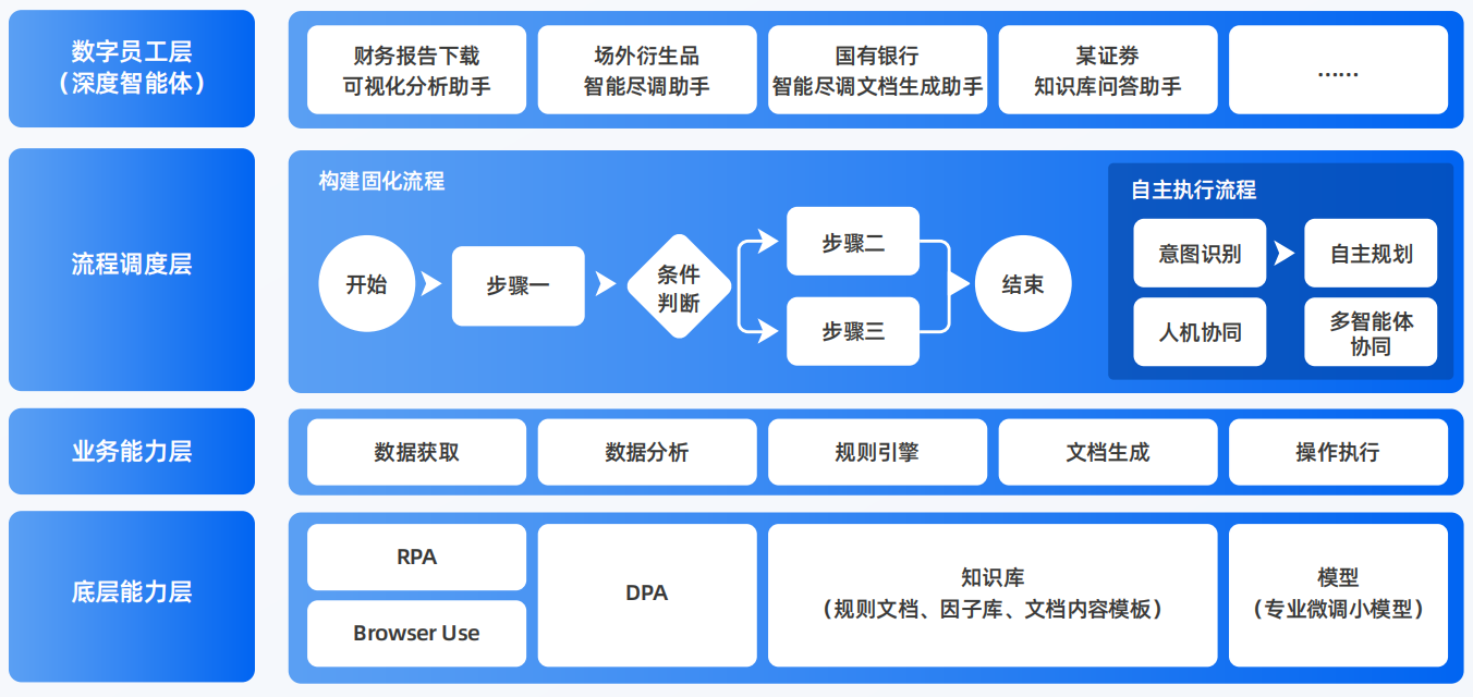 内江AI智能体工程搭建指南：架构设计、工具链与生产环境优化方案