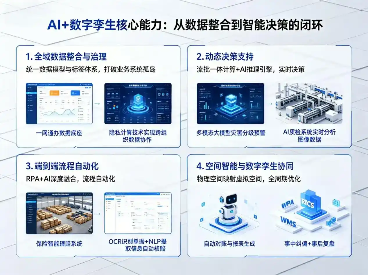 AI大模型落地优化服务｜解决内江企业大模型响应慢、输出不准、成本偏高问题