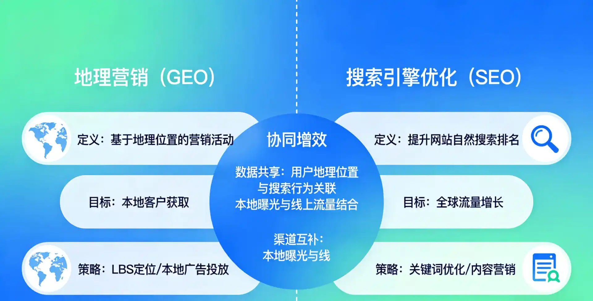 立足内江，从用户需求与流量逻辑，解读GEO优化的落地价值与应用前景